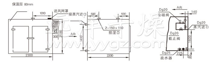 熱風(fēng)循環(huán)烘箱結(jié)構(gòu)示意圖