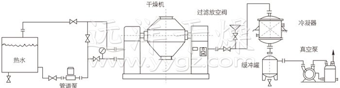 雙錐回轉(zhuǎn)真空干燥機(jī)安裝示范